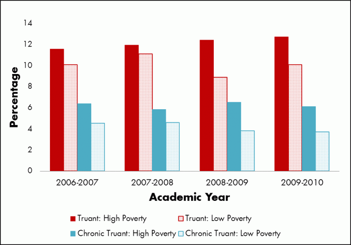 Image of Safety Linked to Reduced Truancy in High-poverty Schools