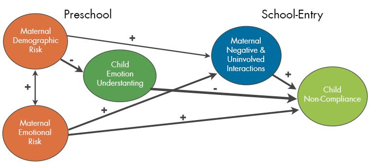 3-consequences-of-child-poverty-a-roadmap-to-reducing-child-poverty