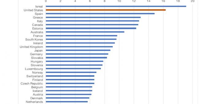 UC Davis Center for Poverty Research