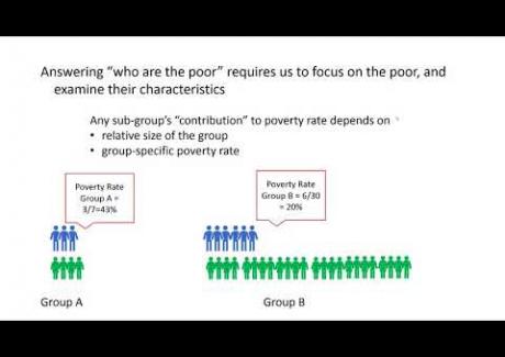 Week 1: Module 1.0 Poverty Rates and Poverty in the U.S.