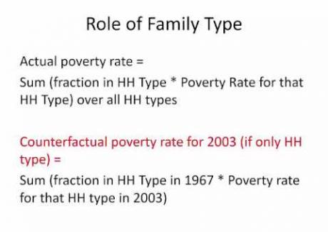 Week 5: Module 5.1 Why has poverty remained so high?