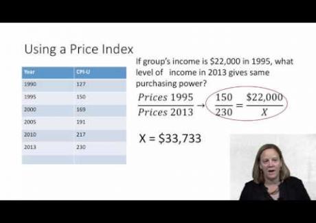 Week 2: Module 2.4 Using a Price Index to Compare Income and Poverty Thresholds 