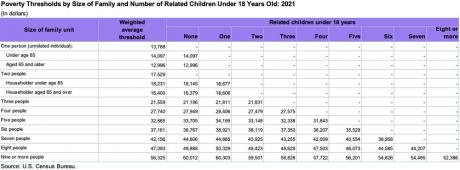 2016 poverty threshold