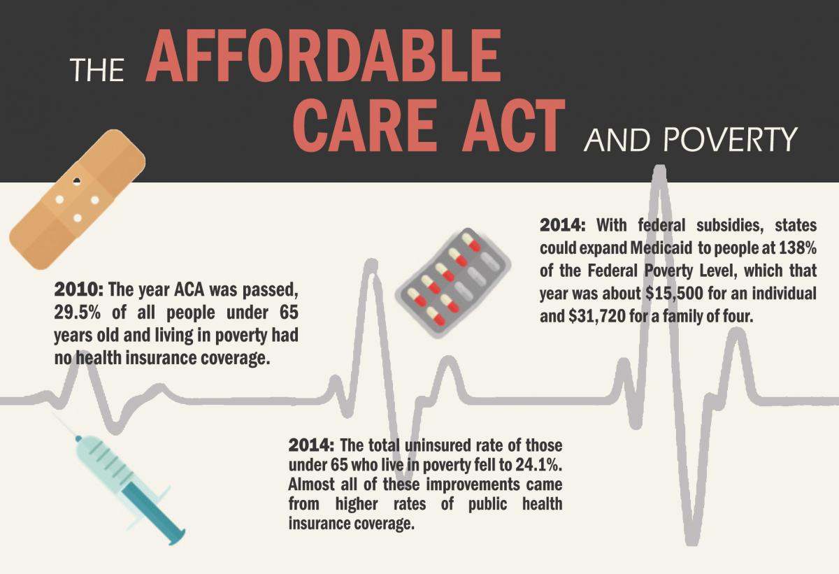 Effects Of The Affordable Care Act For