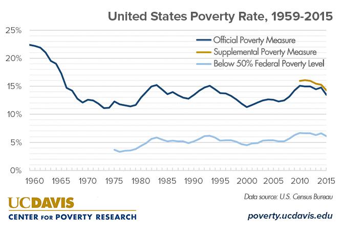 2015 Poverty Level Income Chart