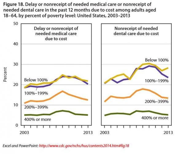 Health And Poverty - Center For Poverty And Inequality Research