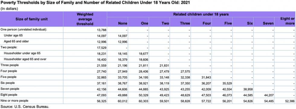 2016 poverty threshold