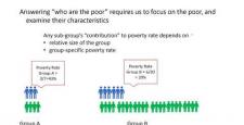Week 1: Module 1.0 Poverty Rates and Poverty in the U.S.