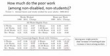 Week 7: Module 7.1 Poverty and Labor Markets